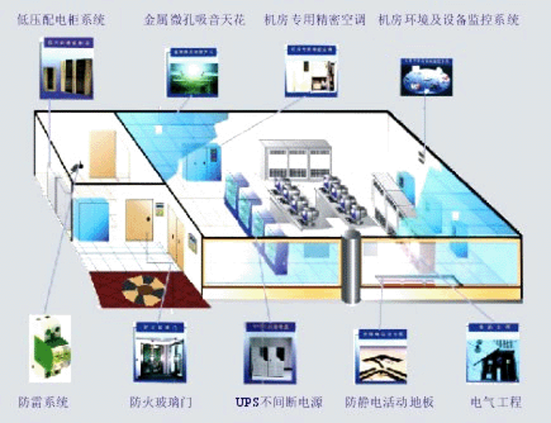 系统集成行业趋势与展望