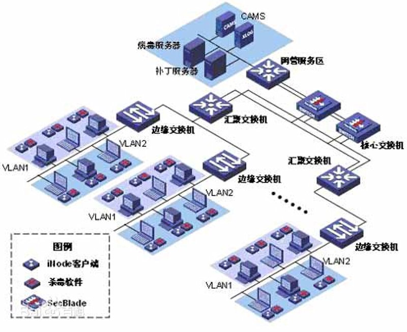 系统集成选购指南：构建你理想的信息化生态